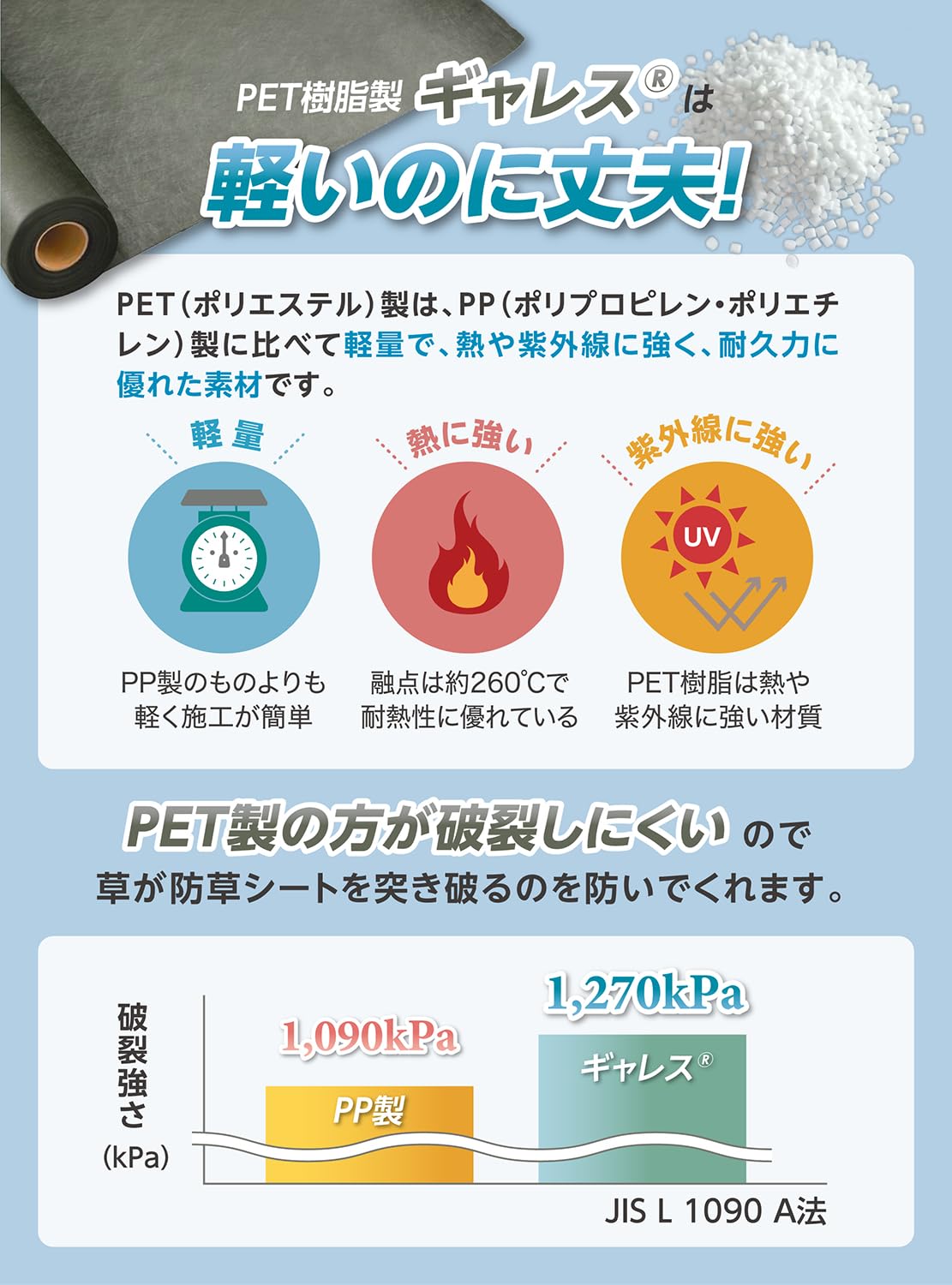 防草シート　ギャレス　2×50ｍ Amazon.co.jp: 【法人専用】GALESS(ギャレス) 防草シート 2m×50m 耐用